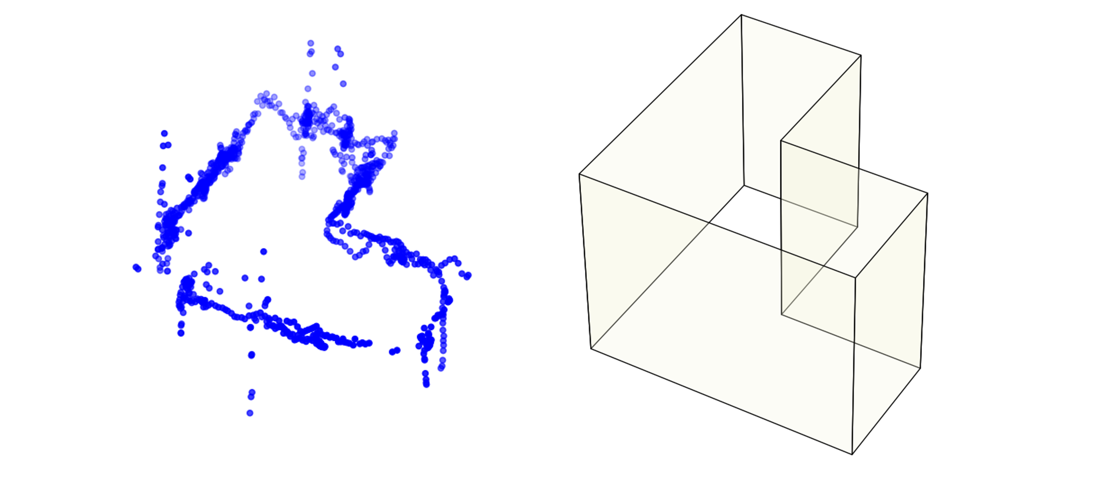 Point cloud and reconstructed polygon of an L-shaped room, with the corner-detection and wall-fitting stages shown side by side.